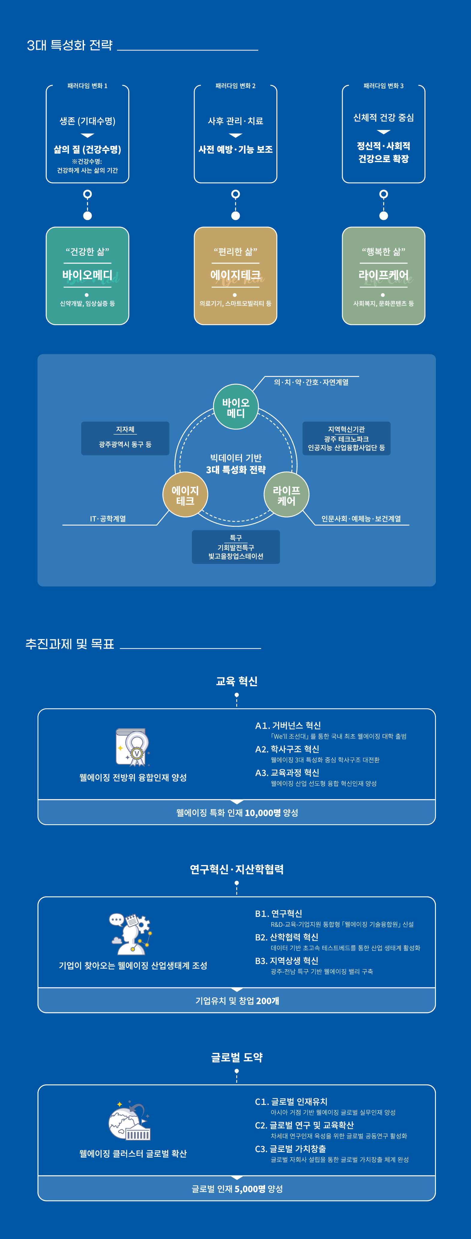글로컬대학 비전및목표